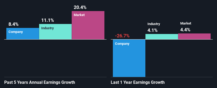 past-earnings-growth