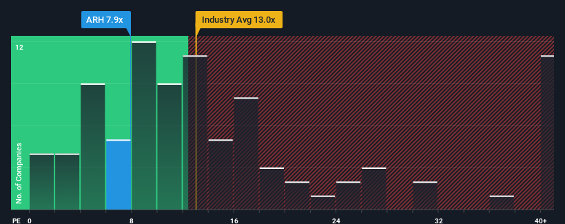 pe-multiple-vs-industry