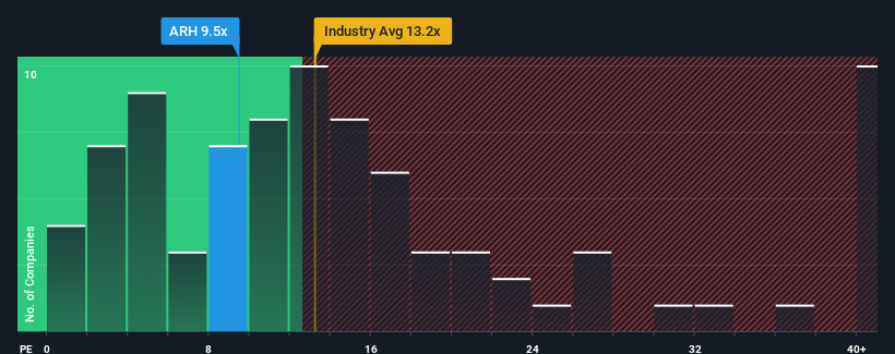 pe-multiple-vs-industry