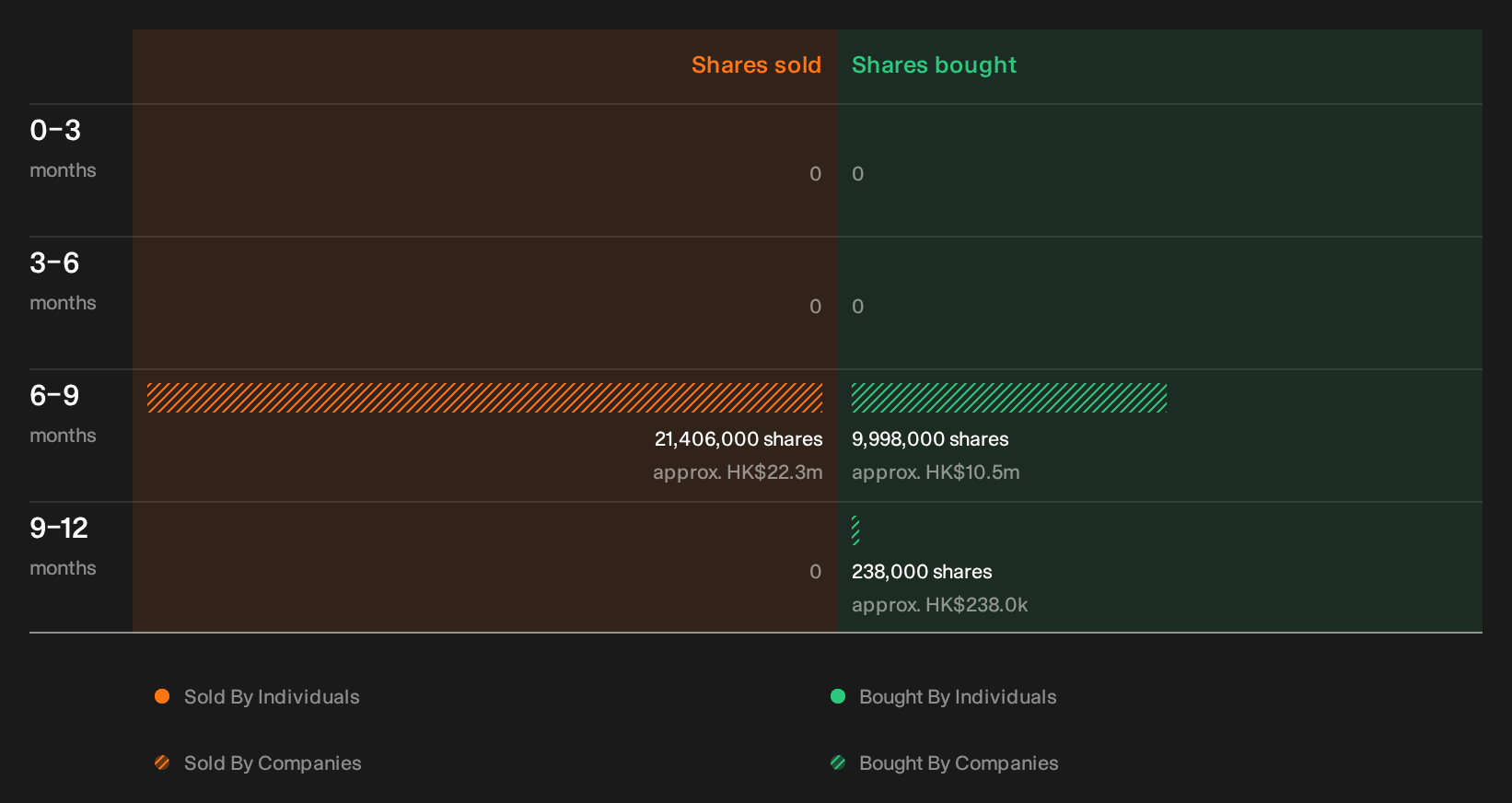 insider-trading-volume
