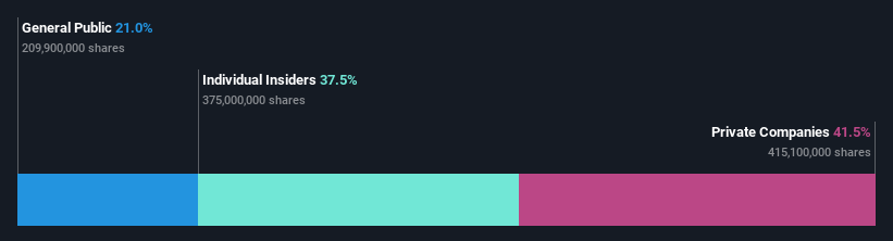 ownership-breakdown