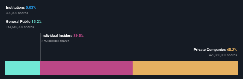 ownership-breakdown