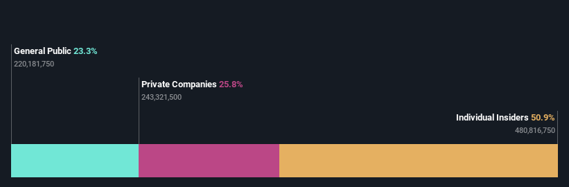 ownership-breakdown