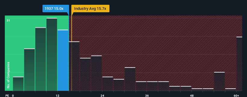 pe-multiple-vs-industry