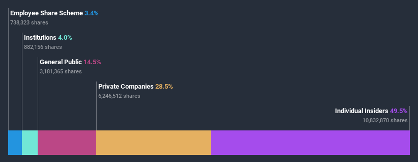 ownership-breakdown