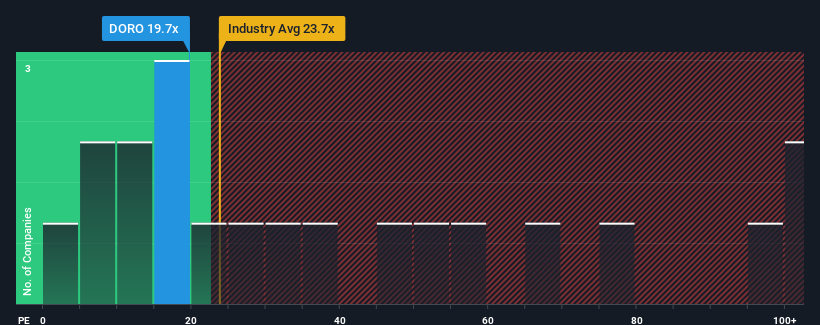 pe-multiple-vs-industry