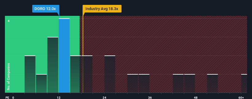 pe-multiple-vs-industry