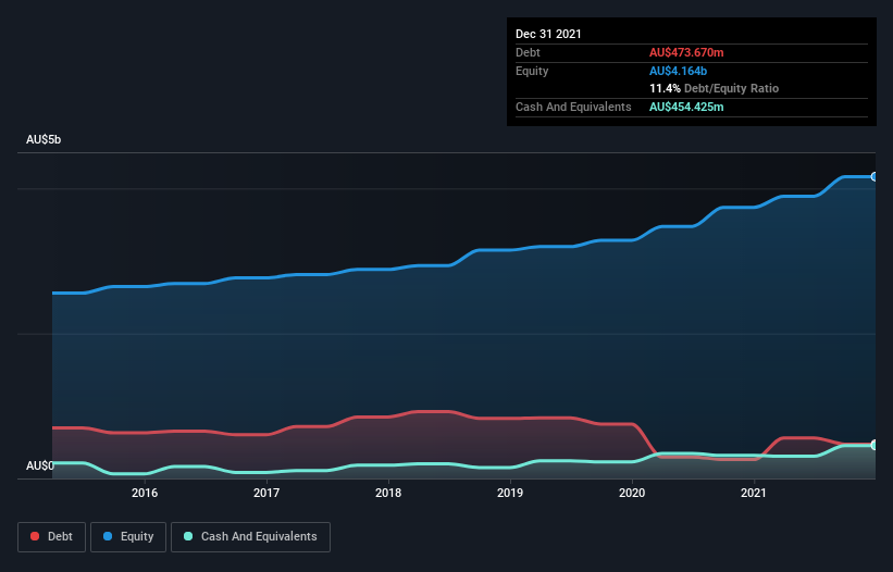 debt-equity-history-analysis