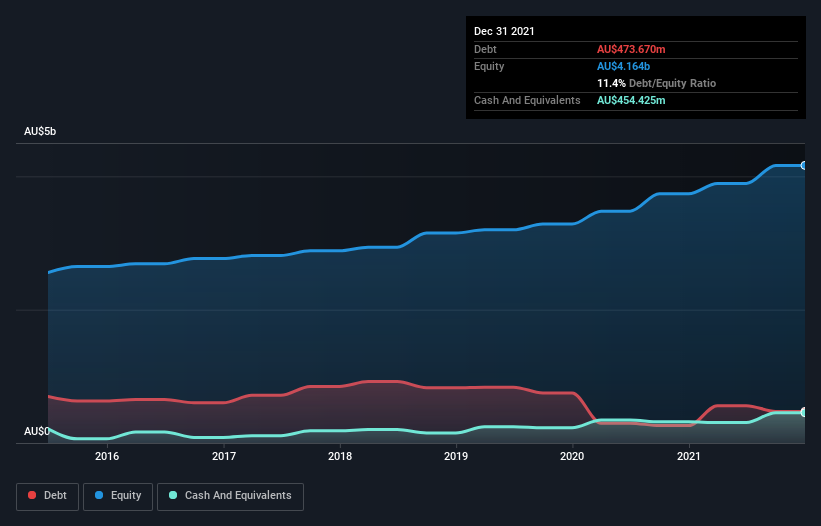 debt-equity-history-analysis