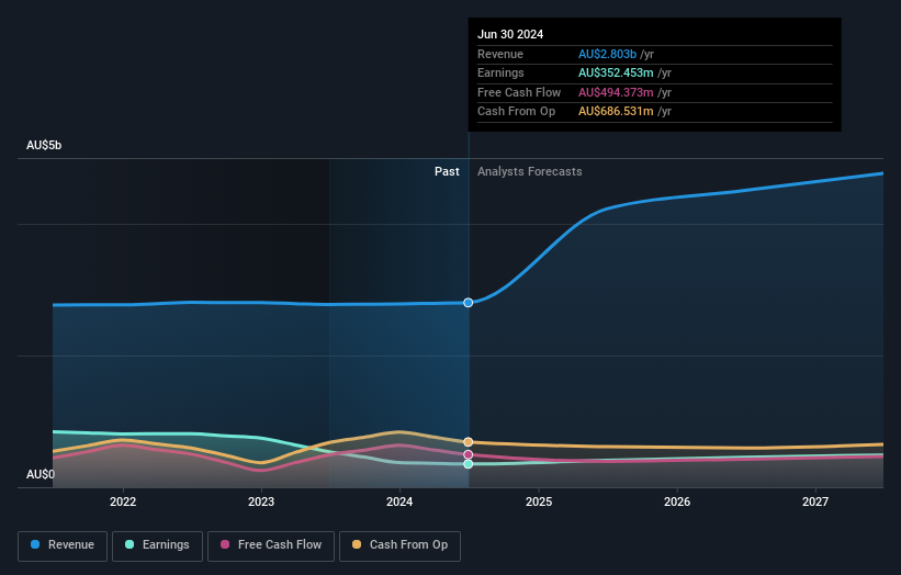 earnings-and-revenue-growth