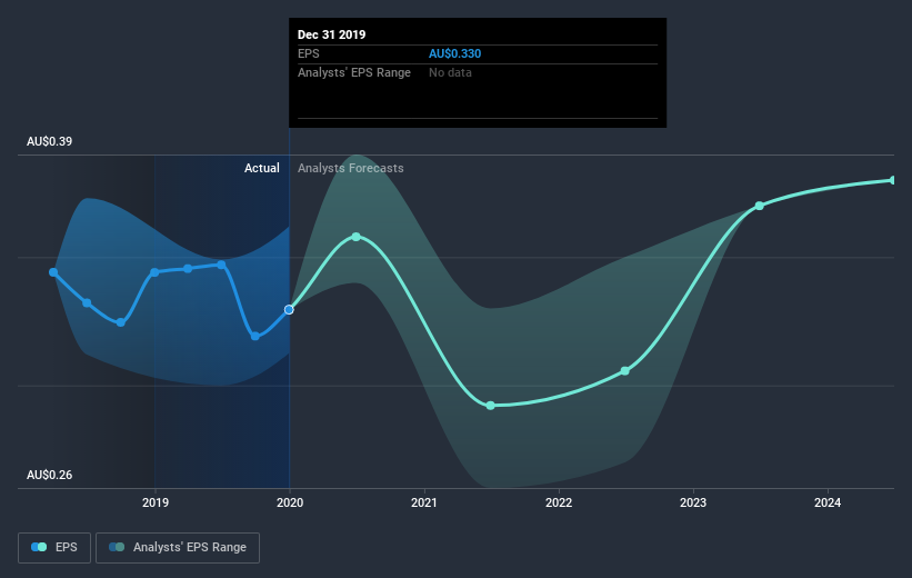 earnings-per-share-growth