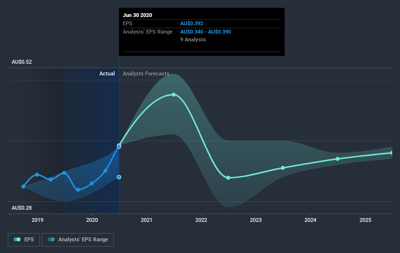 earnings-per-share-growth