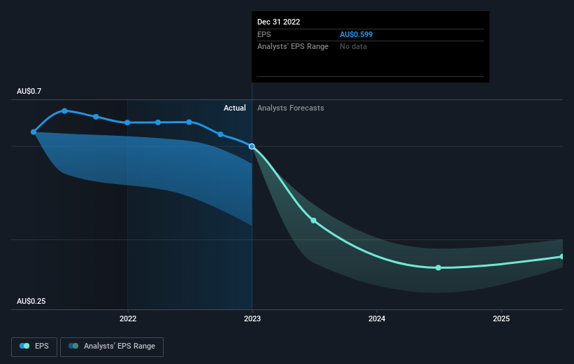earnings-per-share-growth