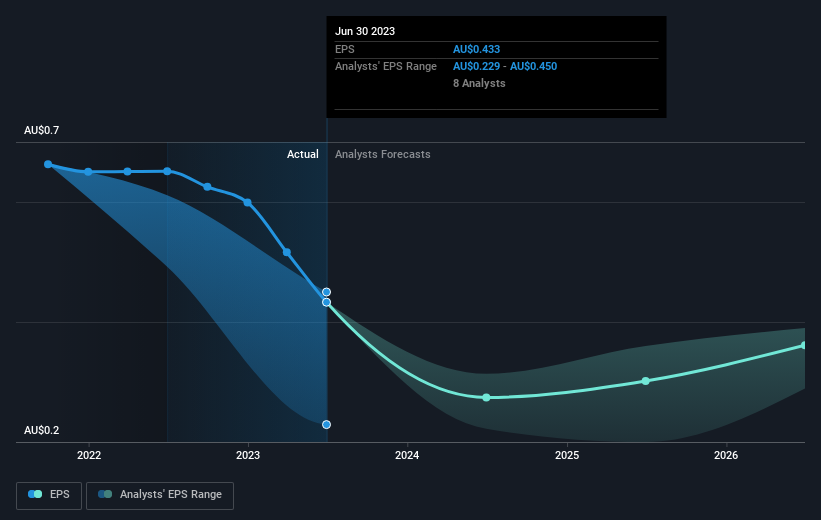 earnings-per-share-growth