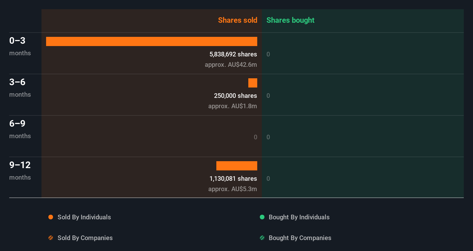 insider-trading-volume