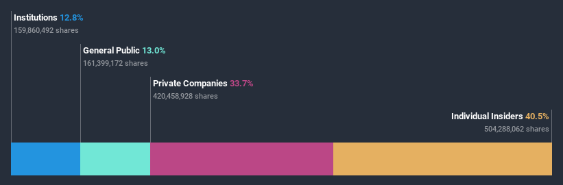ownership-breakdown