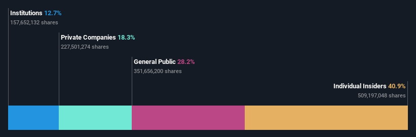 ownership-breakdown