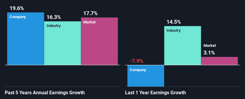 past-earnings-growth