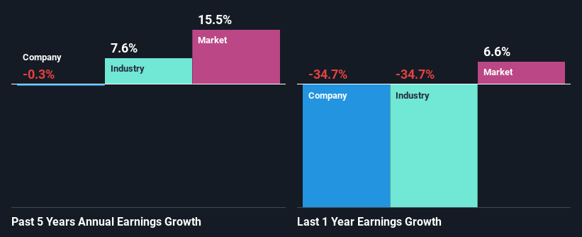 past-earnings-growth