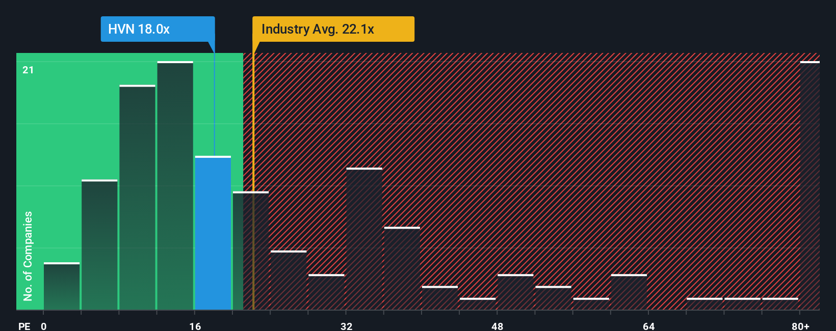 pe-multiple-vs-industry