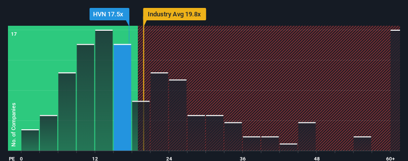 pe-multiple-vs-industry