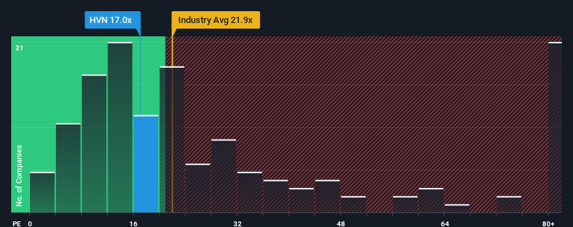 pe-multiple-vs-industry