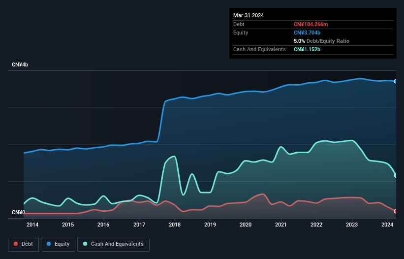 debt-equity-history-analysis