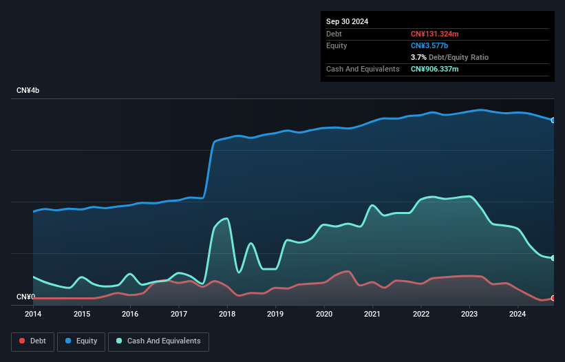 debt-equity-history-analysis