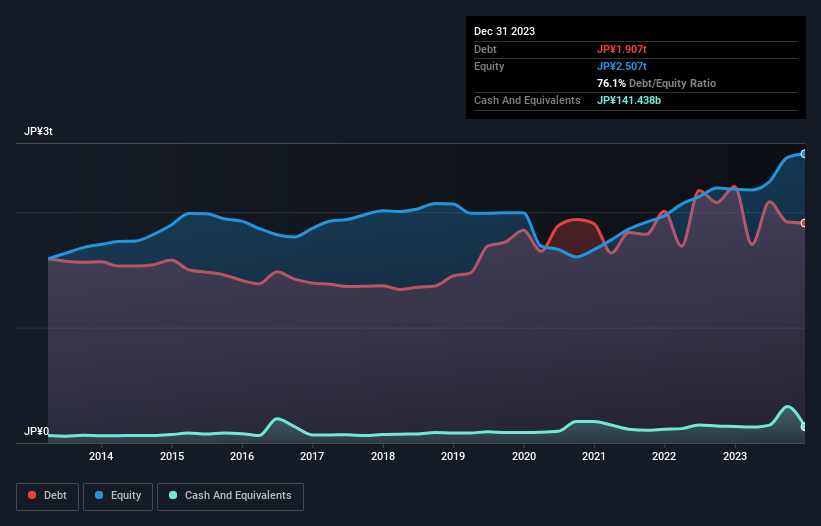 debt-equity-history-analysis