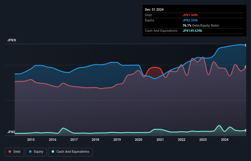 debt-equity-history-analysis