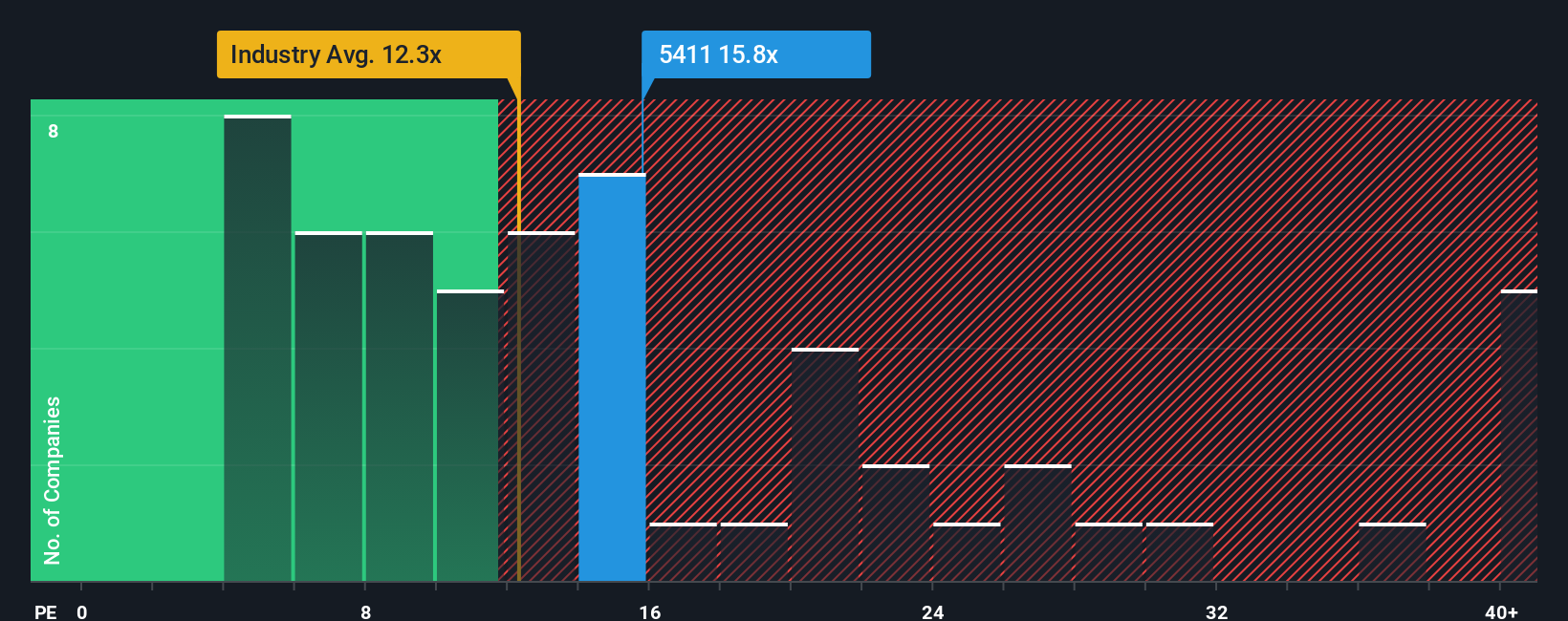 pe-multiple-vs-industry