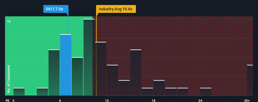 pe-multiple-vs-industry