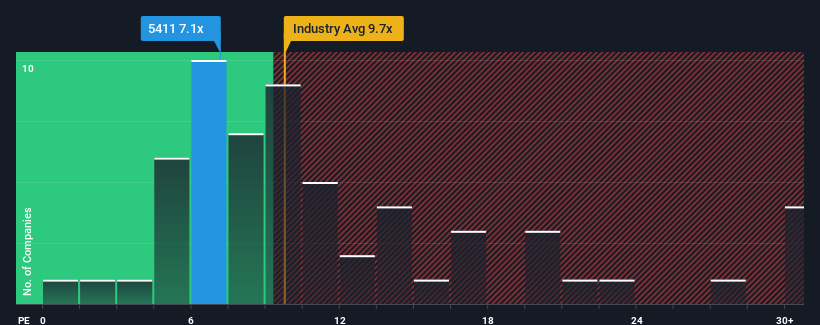 pe-multiple-vs-industry