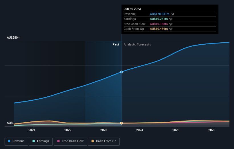 earnings-and-revenue-growth