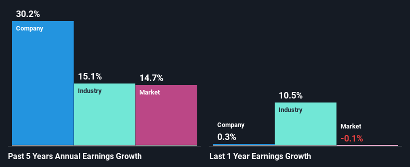 past-earnings-growth