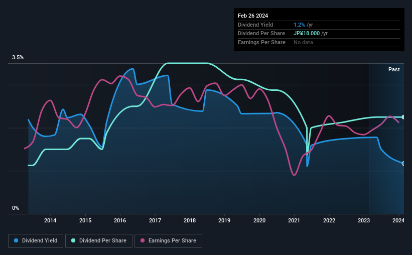 historic-dividend