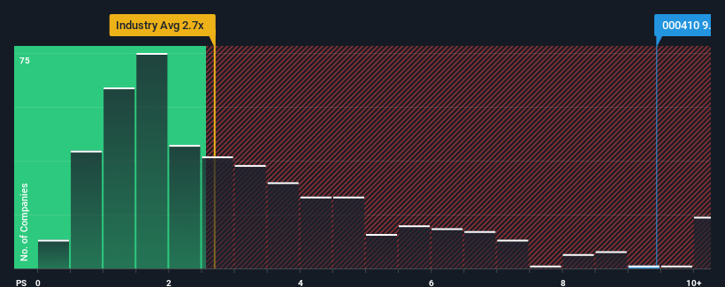 ps-multiple-vs-industry