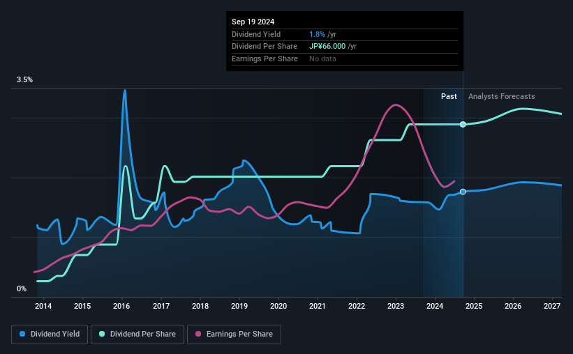 historic-dividend