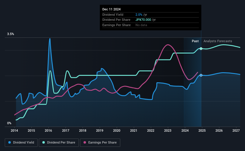 historic-dividend