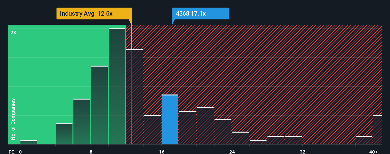 pe-multiple-vs-industry