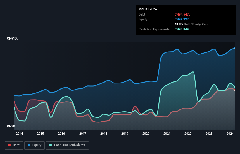 debt-equity-history-analysis