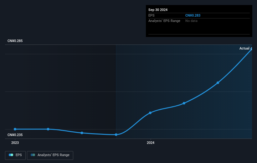 earnings-per-share-growth