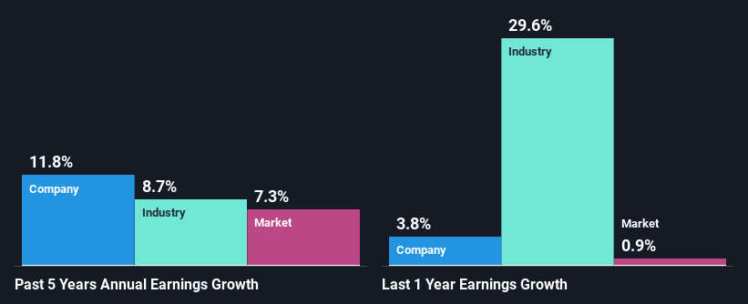 past-earnings-growth