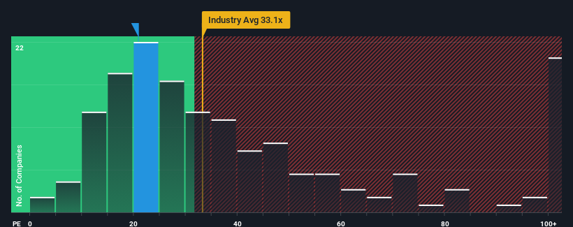 pe-multiple-vs-industry