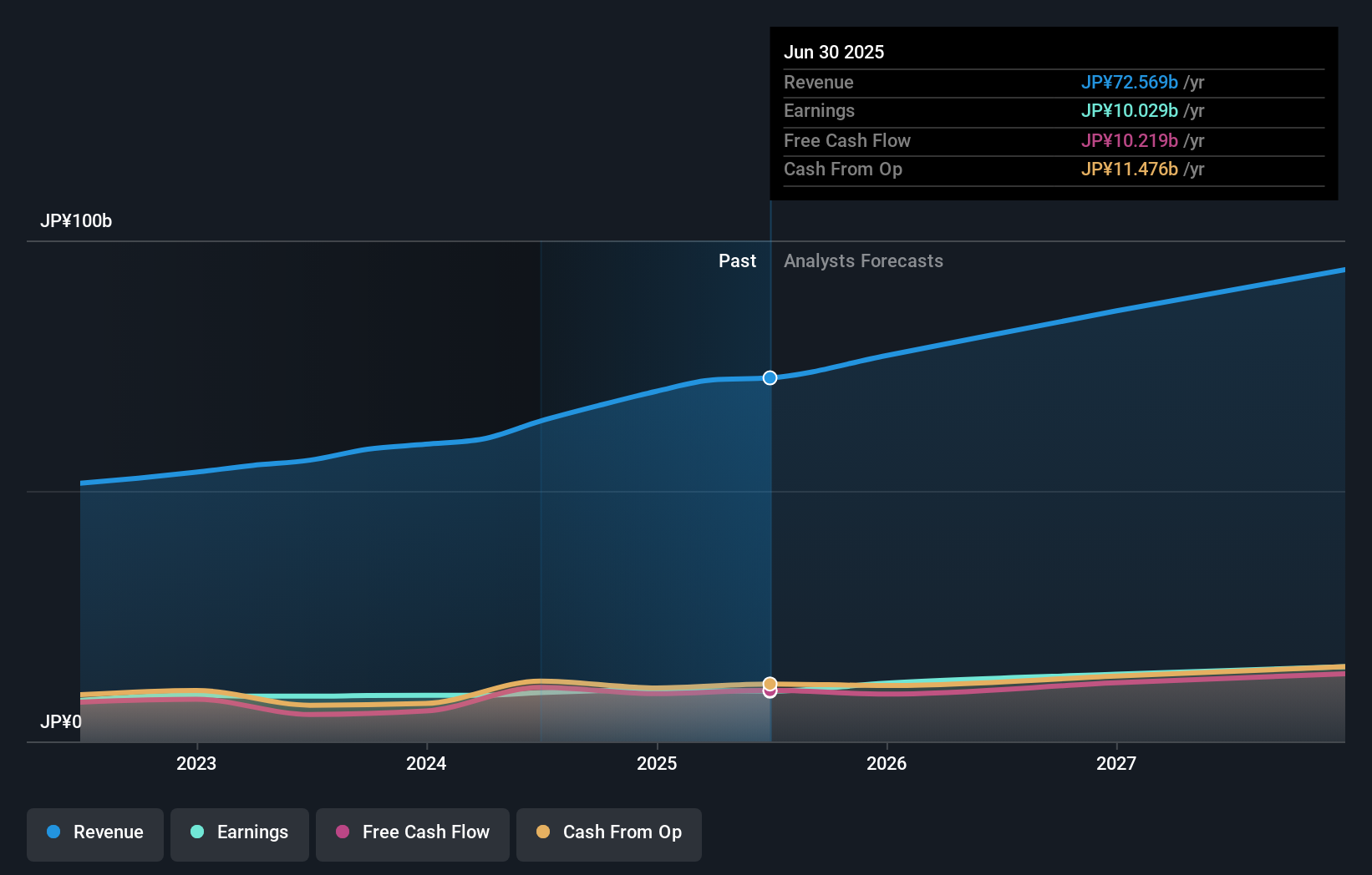 earnings-and-revenue-growth