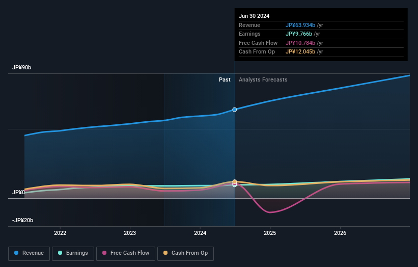 earnings-and-revenue-growth