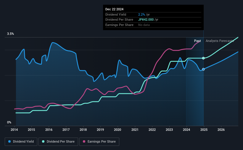 historic-dividend