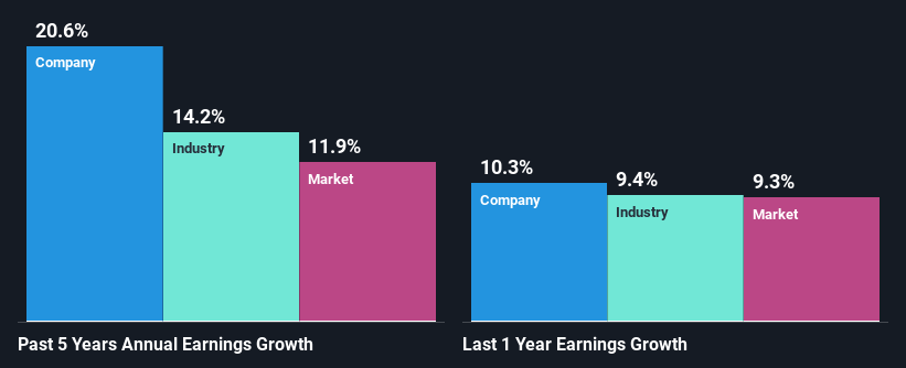 past-earnings-growth