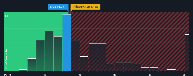 pe-multiple-vs-industry