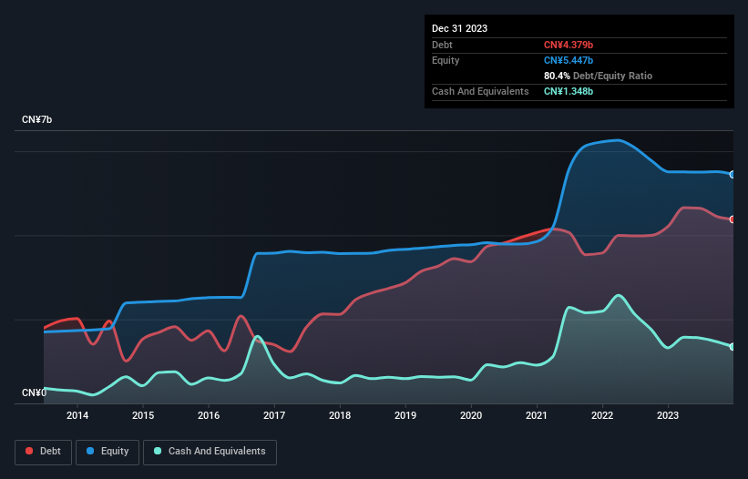 debt-equity-history-analysis